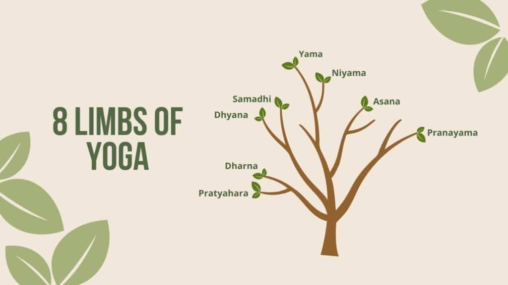 Exploring 8 Limbs of Yoga: Path to Wholeness and Well-Being