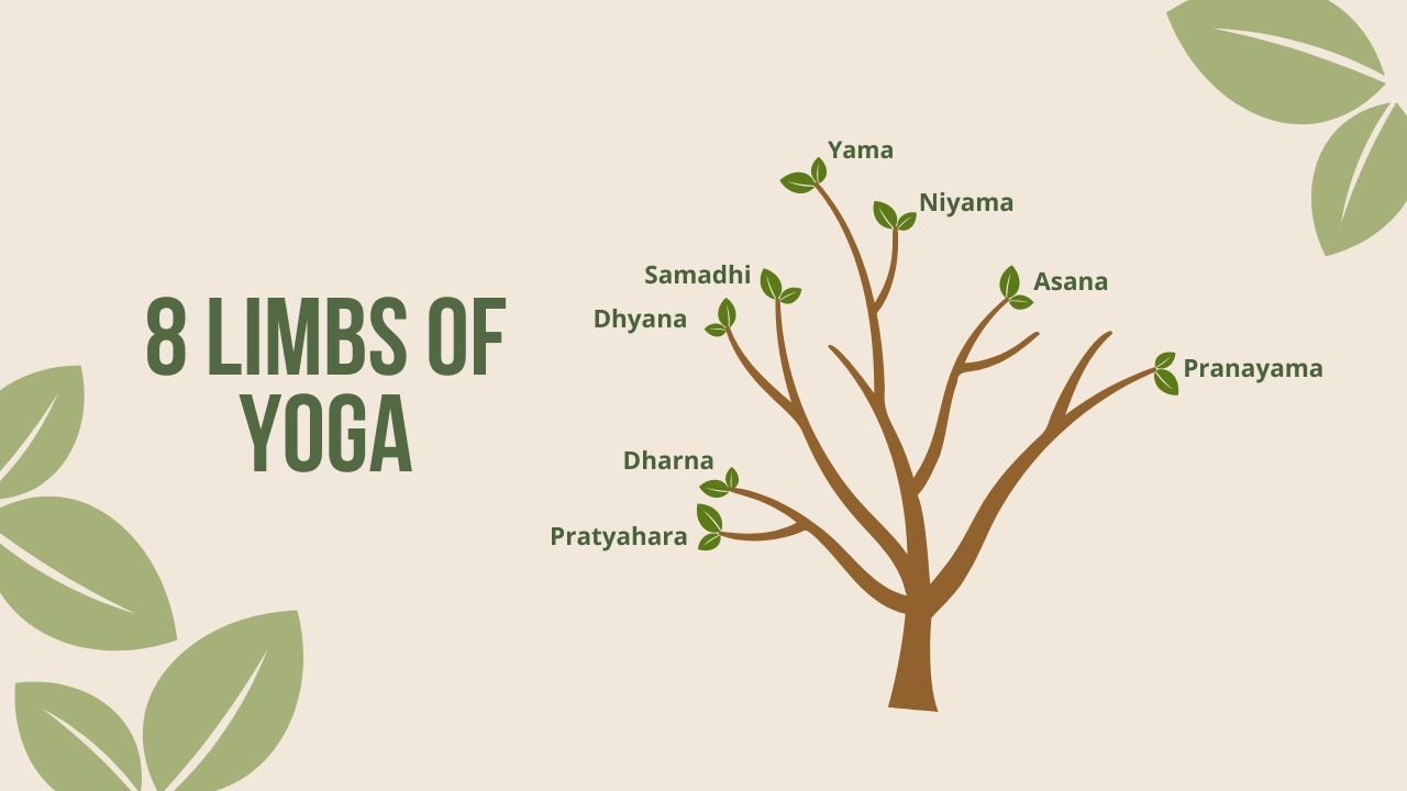8 limbs of yoga